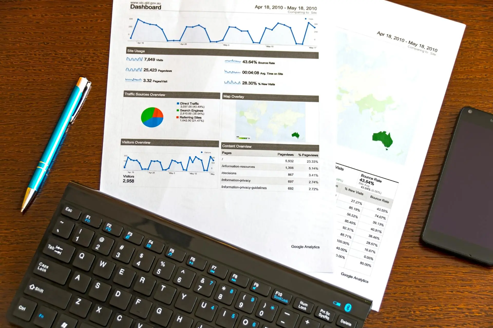 Google Analytics reports with graphs and charts