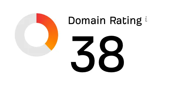 Domain Rating of 38 for sanechoice.cloud